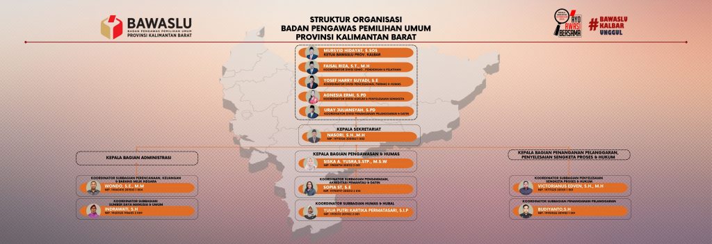 struktur organisasi