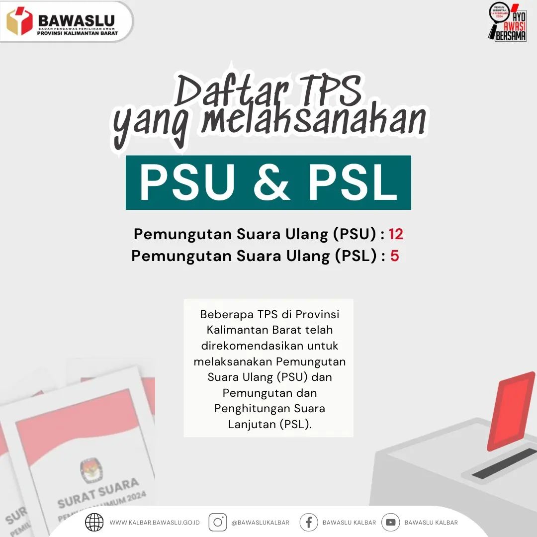 #sahabatbawaslukalbar, Berikut daftar TPS di Provinsi Kalimantan Barat yang melaksanakan Pemungutan Suara Ulang (PSU) maupun Pemungutan dan Penghitungan Suara Lanjutan (PSL).