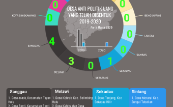 DESA ANTI POLITIK UANG MENUJU PILGUB 2020