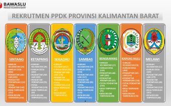 REKAPITULASI REKRUTMEN PPDK KALIMANTAN BARAT