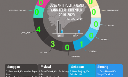 DESA ANTI POLITIK UANG MENUJU PILGUB 2020